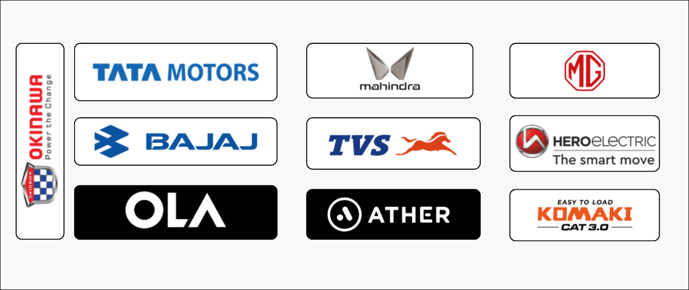 Top 10 EV Companies in India Top 10 EV Companies in India